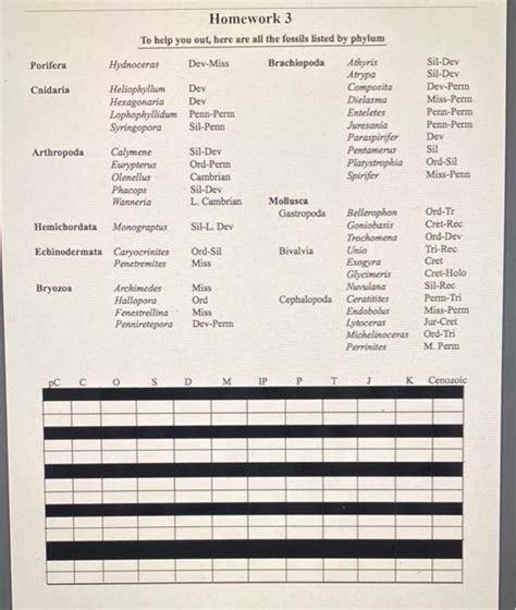 Solved Homework 3: Biostratigraphy Instructions: A geologist | Chegg.com