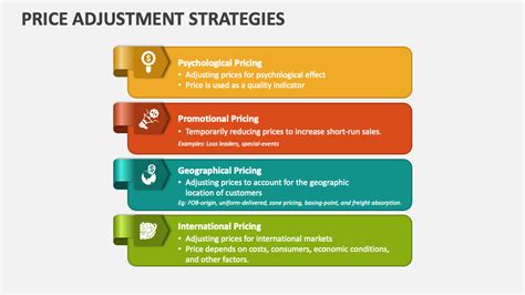 Price Adjustment Strategies PowerPoint and Google Slides Template - PPT ...