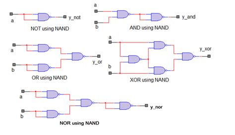 Design And Gate Using Nand