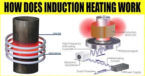 How does Induction Heating Work? [Explained] - Engineering Learn