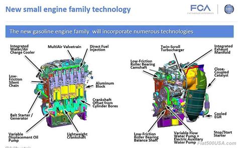 Is the new 1.3 Fiat Turbo engine basically the same as our 1.4? - Fiat ...