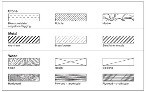 Autocad Stone Hatch Patterns - dastpolitics