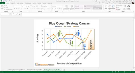 Order Your Blue Ocean Strategy Canvas Template Now!