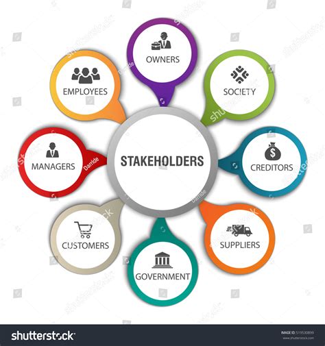 Vector Infographics Chart Depicting Various Stakeholders Stock Vector ...