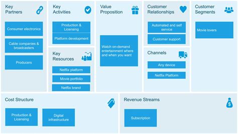 netflix-business-model-canvas-example - SlideModel