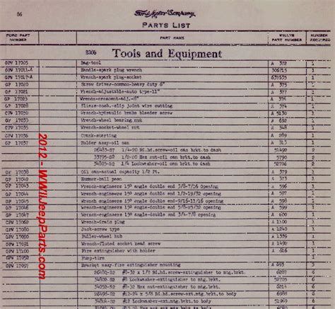 Basic Diesel Mechanic Tool List - Seananon Jopower