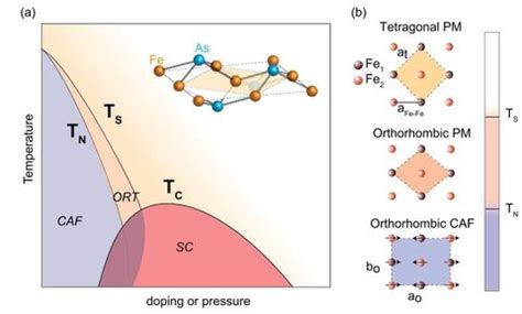 Iron-based Superconductors | Shen Laboratory