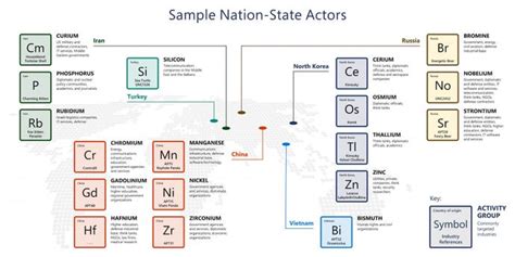 Microsoft: 58% of Nation-State Cyberattacks Come From Russia