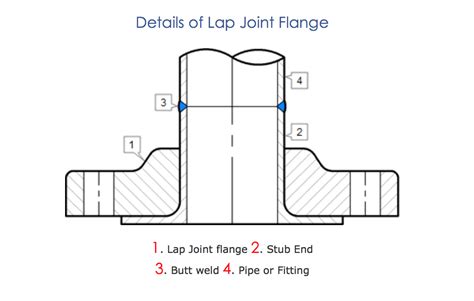 Lap Joint Flange Dimensions | Images and Photos finder