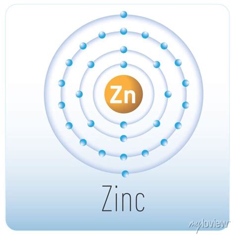 Diagram of an zinc atom. periodic table element. • wall stickers shell, background, atomic ...