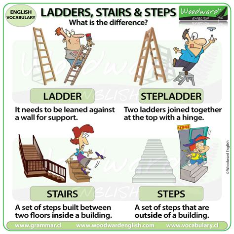 Ladder, stepladder, stairs, steps - What is the difference? English Vocabulary Lesson