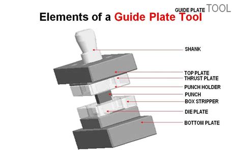 Design of Press tools - GrabCAD