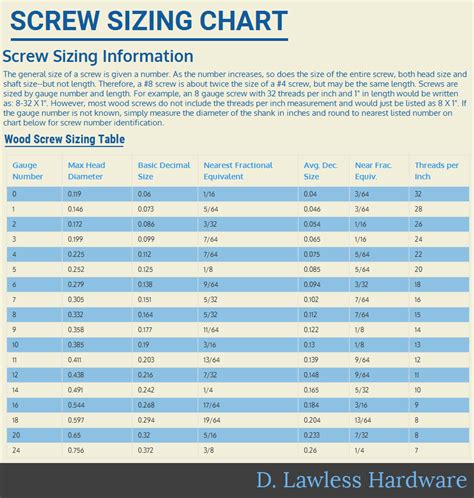 Screw Sizing Chart Infographic | Chart infographic, Chart, Infographic