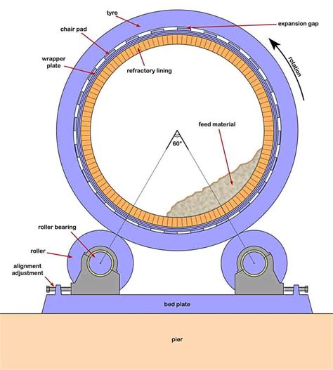 Cement Kiln Is Our Hot Sales And The Rotary Cement Kiln's Price Is Very Reasonable