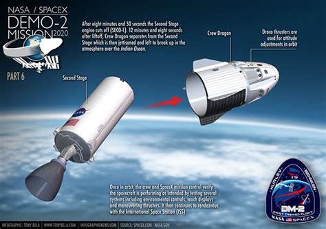 SpaceX NASA Falcon 9 Crew Dragon Demo-2 Mission on Behance in 2020 ...