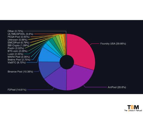 What Are KYC Bitcoin Mining Pools? - The Bitcoin Manual