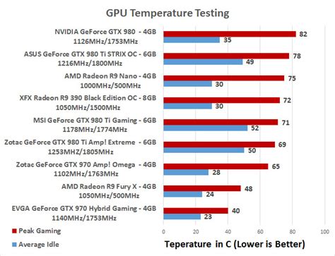 EVGA GeForce GTX 970 Hybrid Gaming Video Card Review - Page 9 of 12 ...