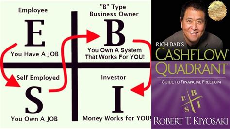 Robert Kiyosaki Cashflow Quadrant Pdf