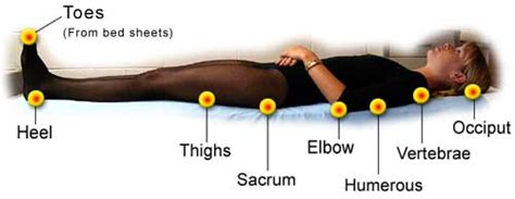 What is Supine Position: Facts, Risks, and Benefits