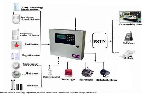 Why Wireless Fire Alarm Systems Should be Used by Business Owners - Plain Help