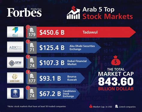 Marriott Stock Quote - ShortQuotes.cc