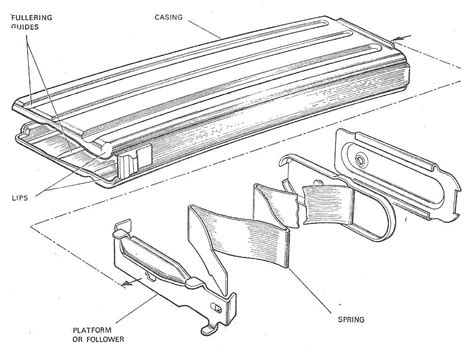 Magazine | Gun Wiki | Fandom