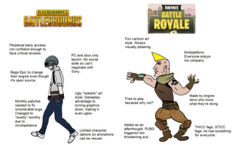 PUBG vs Fortnite [Meme?] : PUBGEUROPE