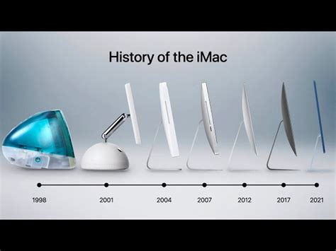 Imac Timeline