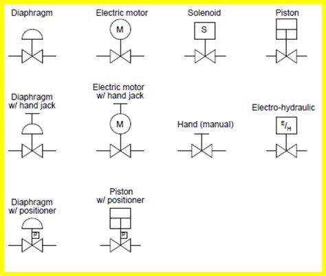 Control Valve Symbols In P Id Valves Industrial Automation Plc | The ...