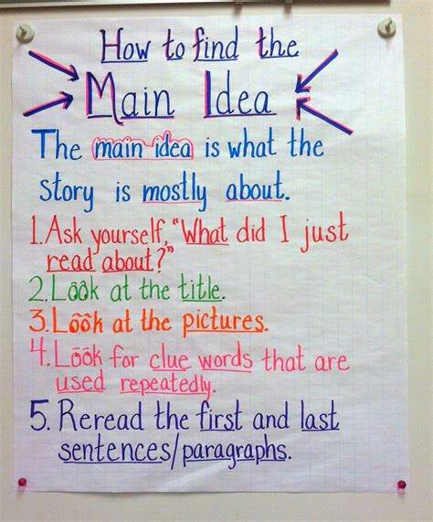 Main Idea And Supporting Details Anchor Chart 3rd Grade : Main Idea ...