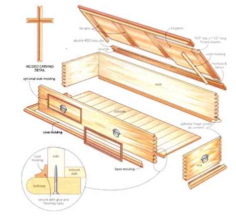 Build a DIY Plywood Coffin with These Free Casket Plans – Mother Earth News