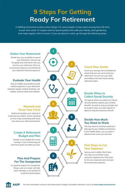 Retirement Preparation Tips in 9 Steps Infographic Template - Venngage