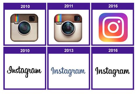 The Technology Behind Instagram: What You Need to Know 2021 - Jaxtr