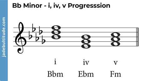 Mastering Chords in B Flat Minor: A Music Theory Guide