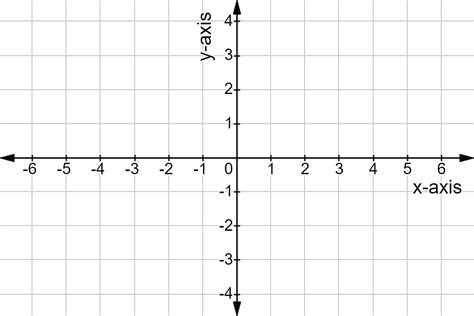 Vertical Axis And Horizontal Axis