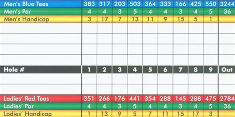 SCORECARD