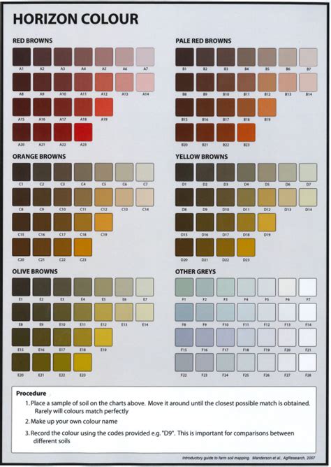 Get dirty – get to know your soil » New Zealand Soils Portal - Manaaki Whenua - Landcare Research