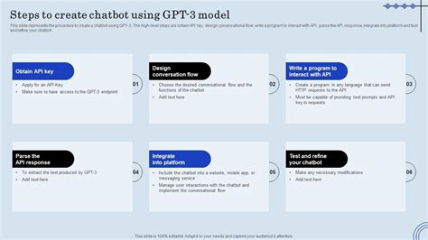 ChatGPT Integration Into Web Applications Steps To Create Chatbot Using ...