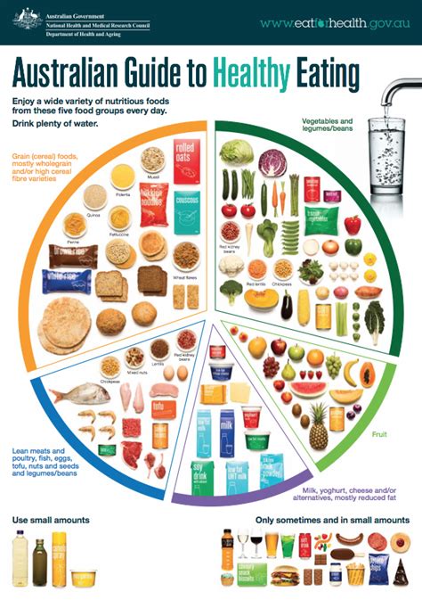 What are the Food Groups and Why are they Important? Part 1 | Sunshine ...