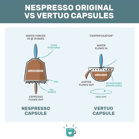 Nespresso Vertuo vs Original: Which Is Better?