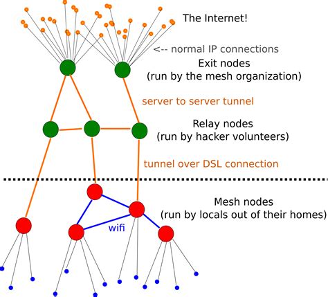 Network topology diagram - ukraineresume