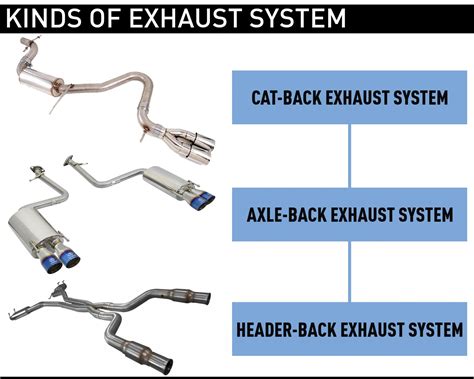 Common Exhaust Problems on Your Truck – Offroading 4×4 Guides & Reviews