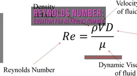 Reynolds Number Formula