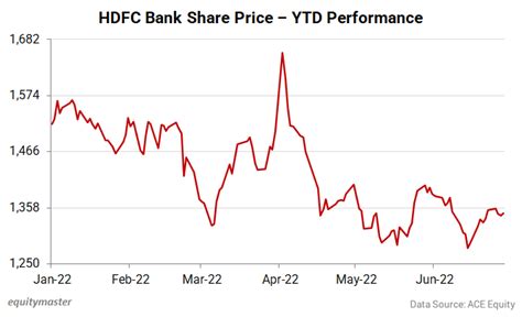 Stock Market Summary for Today | NSDQ, NYSE and AMEX Stock Market Summaries | FinancialContent ...