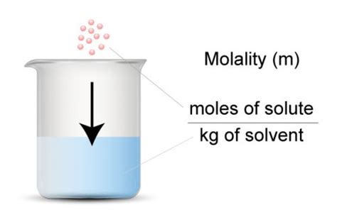 Molality Definition & Example of Molality Calculation