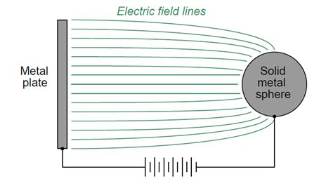 Capacitive Coupling Effects - Instrumentation Tools