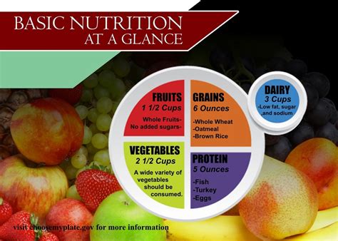 DVIDS - Images - Basic Nutrition at a glance