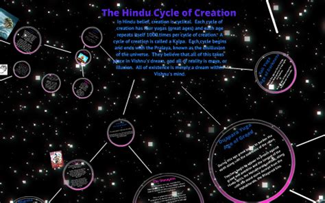 Hindu Creation Cycle by Joshua Murphy on Prezi