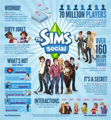 The Sims Social (With images) | Sims, Social media infographic, Infographic