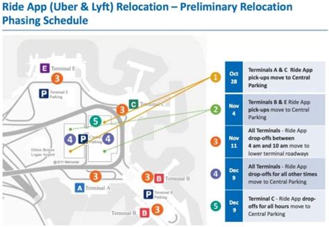 US Airport Policy Towards Uber is Unfair and Stupid - Travel Codex